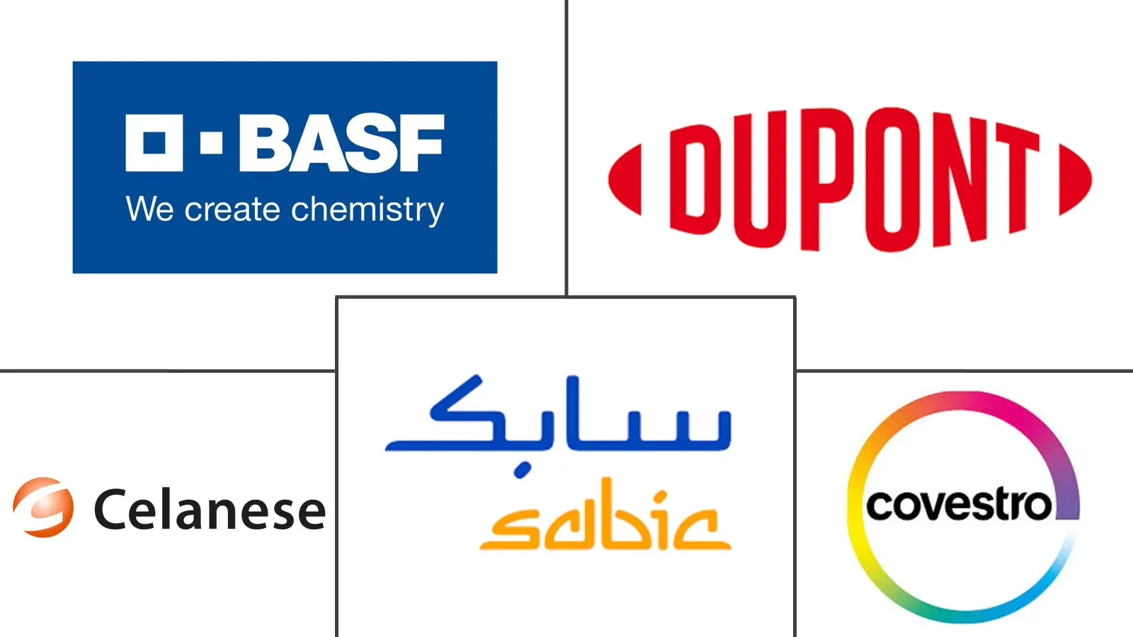 工程塑料市场规模及份额