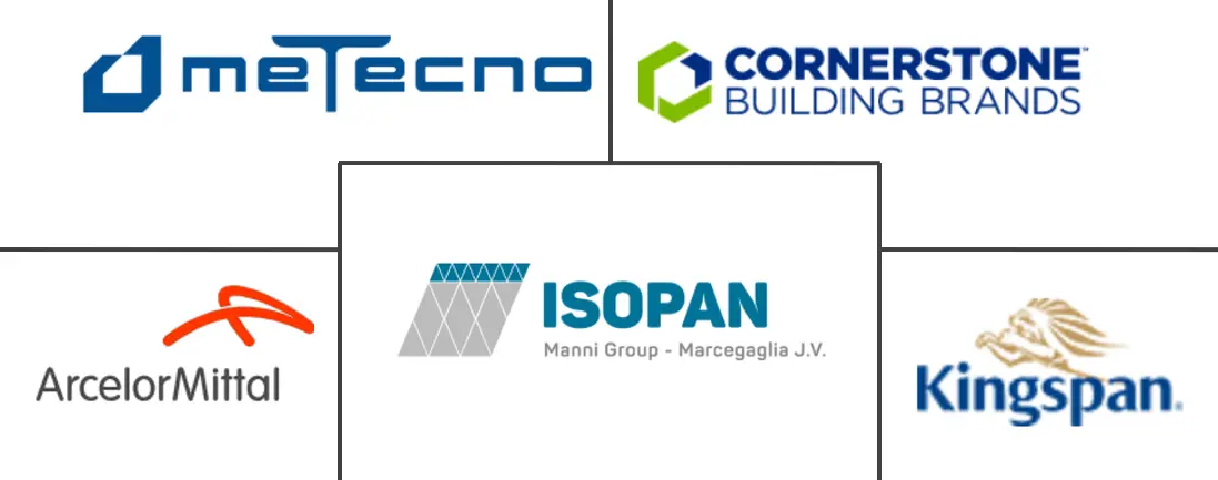 夹芯板市场规模和份额