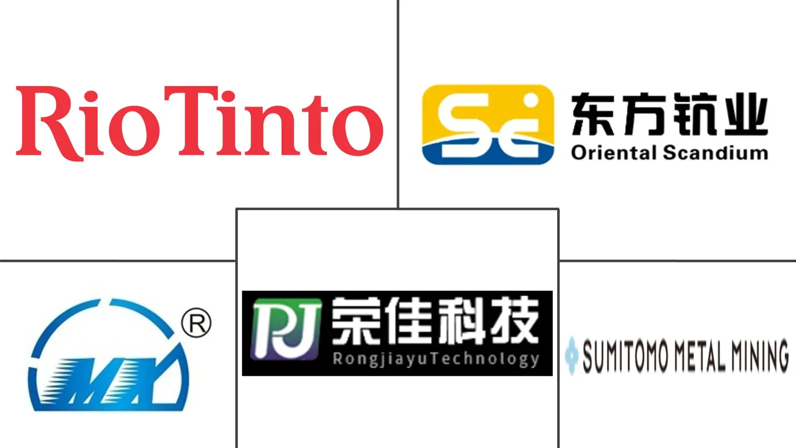 钪市场规模和份额