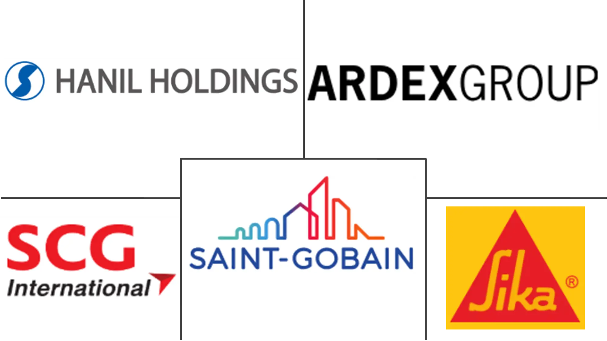 干混砂浆市场规模及份额