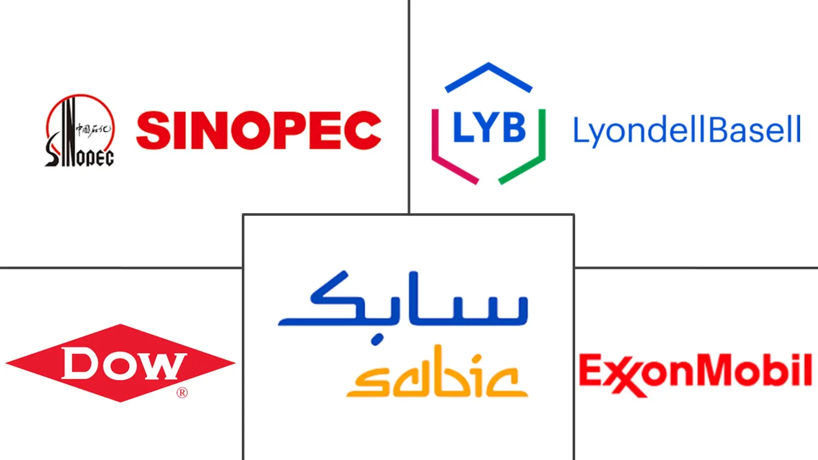 聚烯烃 (PO) 市场规模和份额