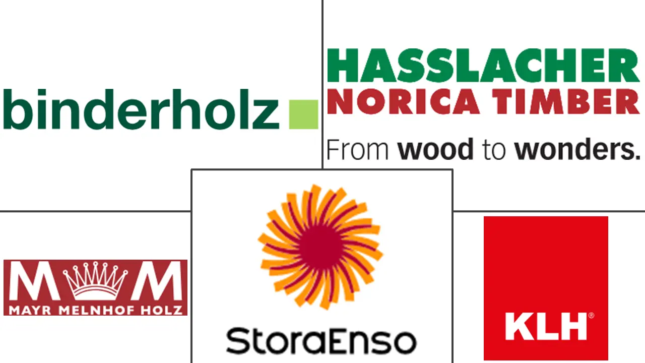 交叉层压木材市场规模和份额