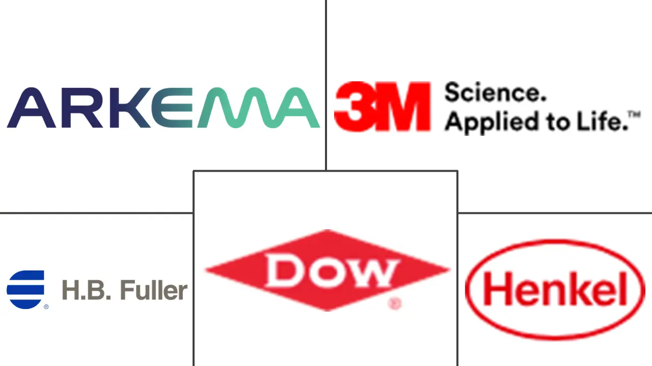 包装粘合剂市场规模和份额
