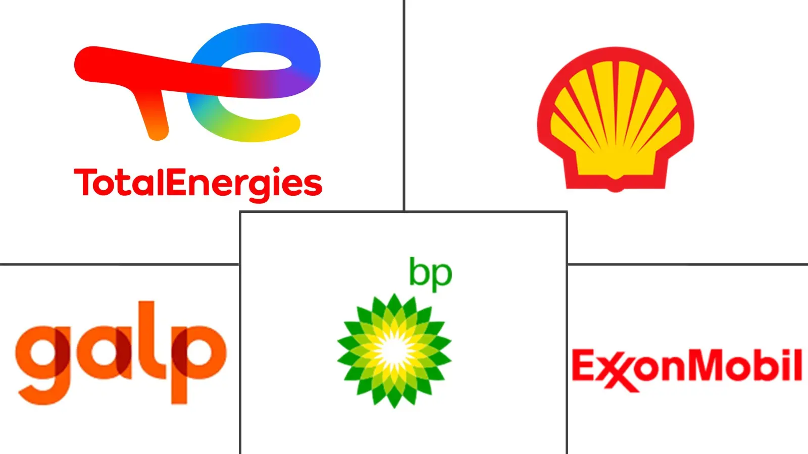 安哥拉润滑油市场规模和份额