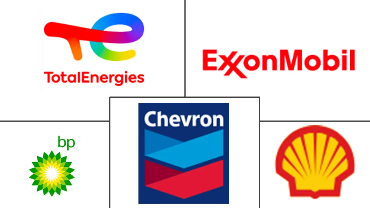 船用润滑油市场规模和份额
