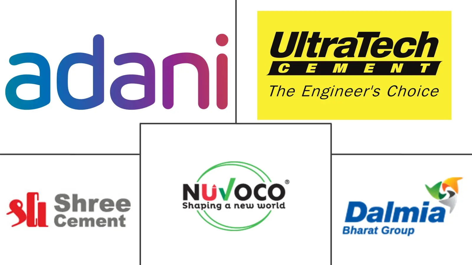 印度水泥市场规模及份额