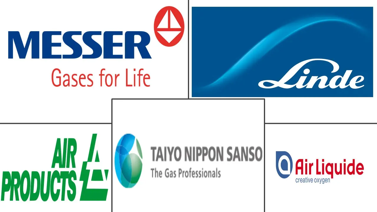 氢气市场规模和份额