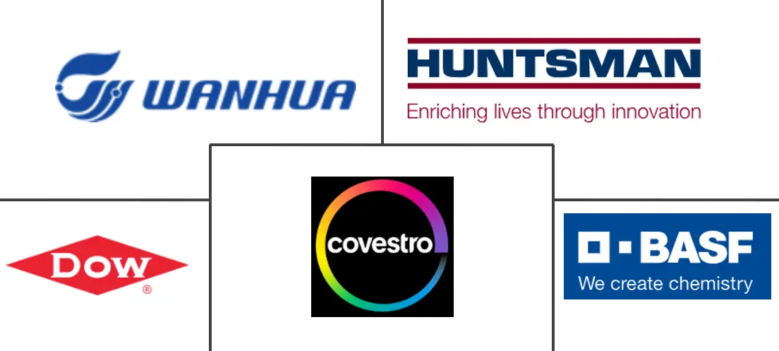 亚甲基二苯基二异氰酸酯（MDI）市场规模和份额