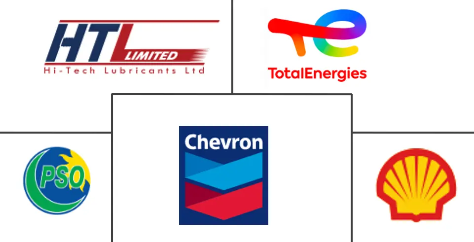 巴基斯坦润滑油市场规模及份额