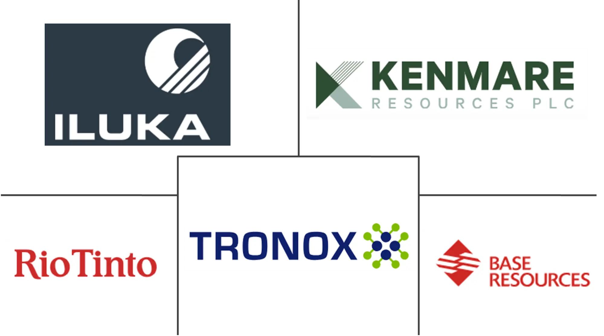 锆市场规模和份额