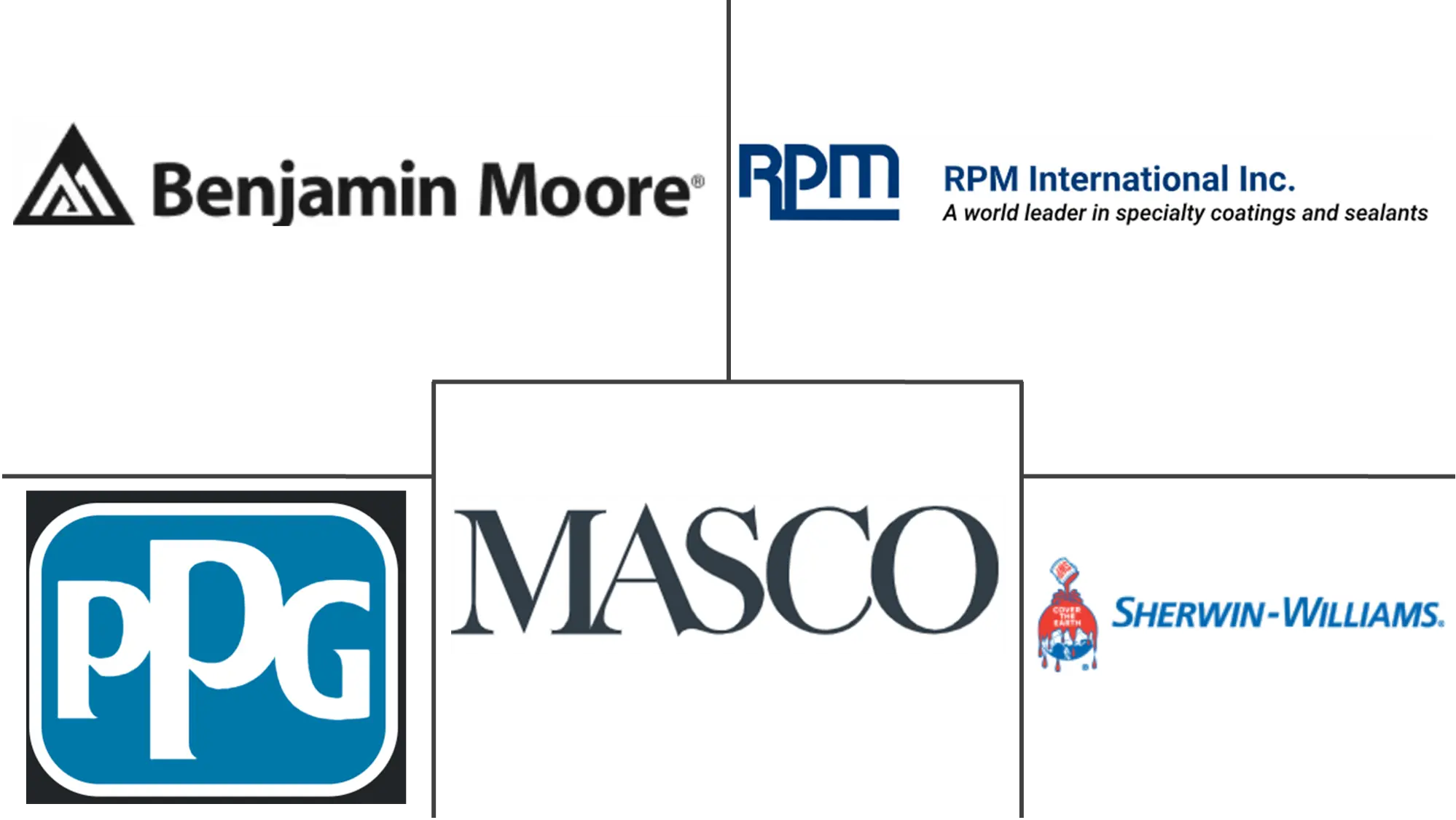 北美建筑涂料市场规模和份额分析