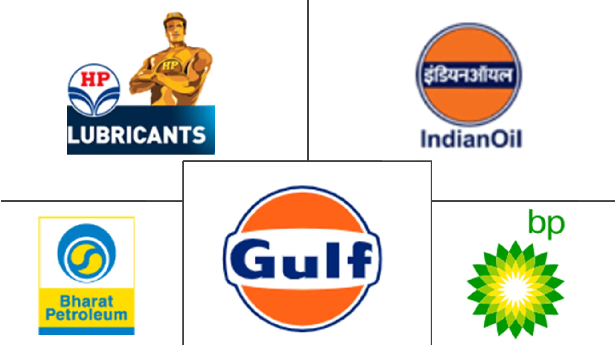 印度汽车润滑油市场规模及份额