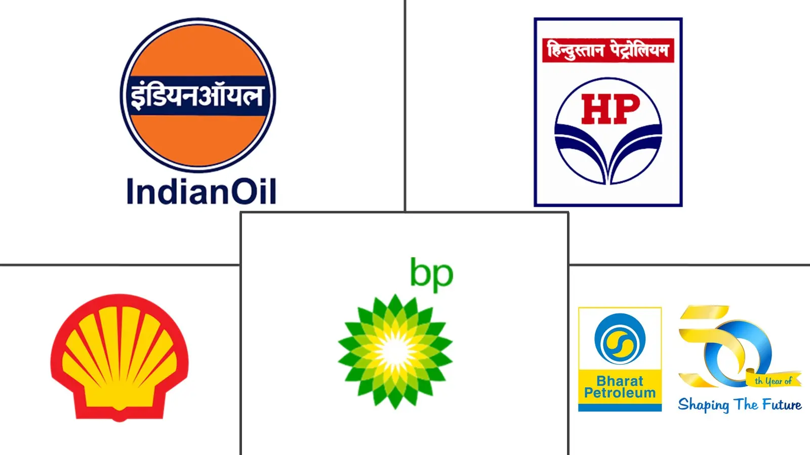 印度润滑油市场规模及份额