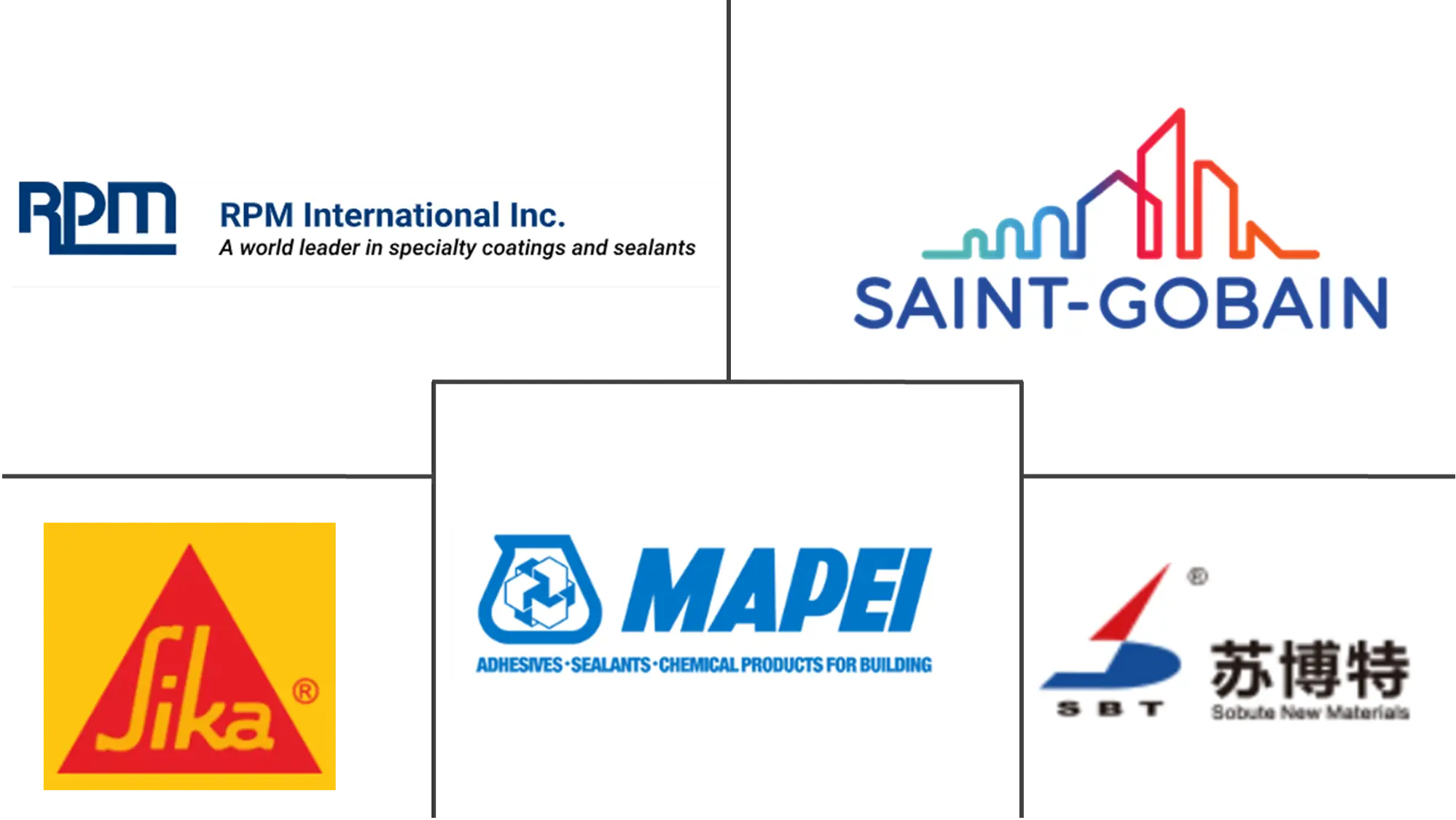 混凝土外加剂市场规模和份额