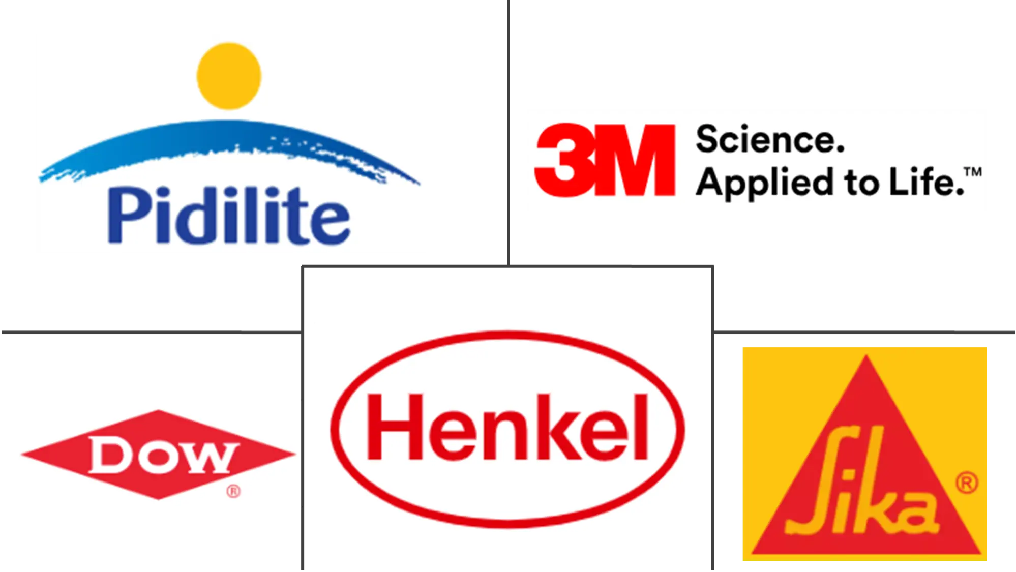 印度密封剂市场规模及份额