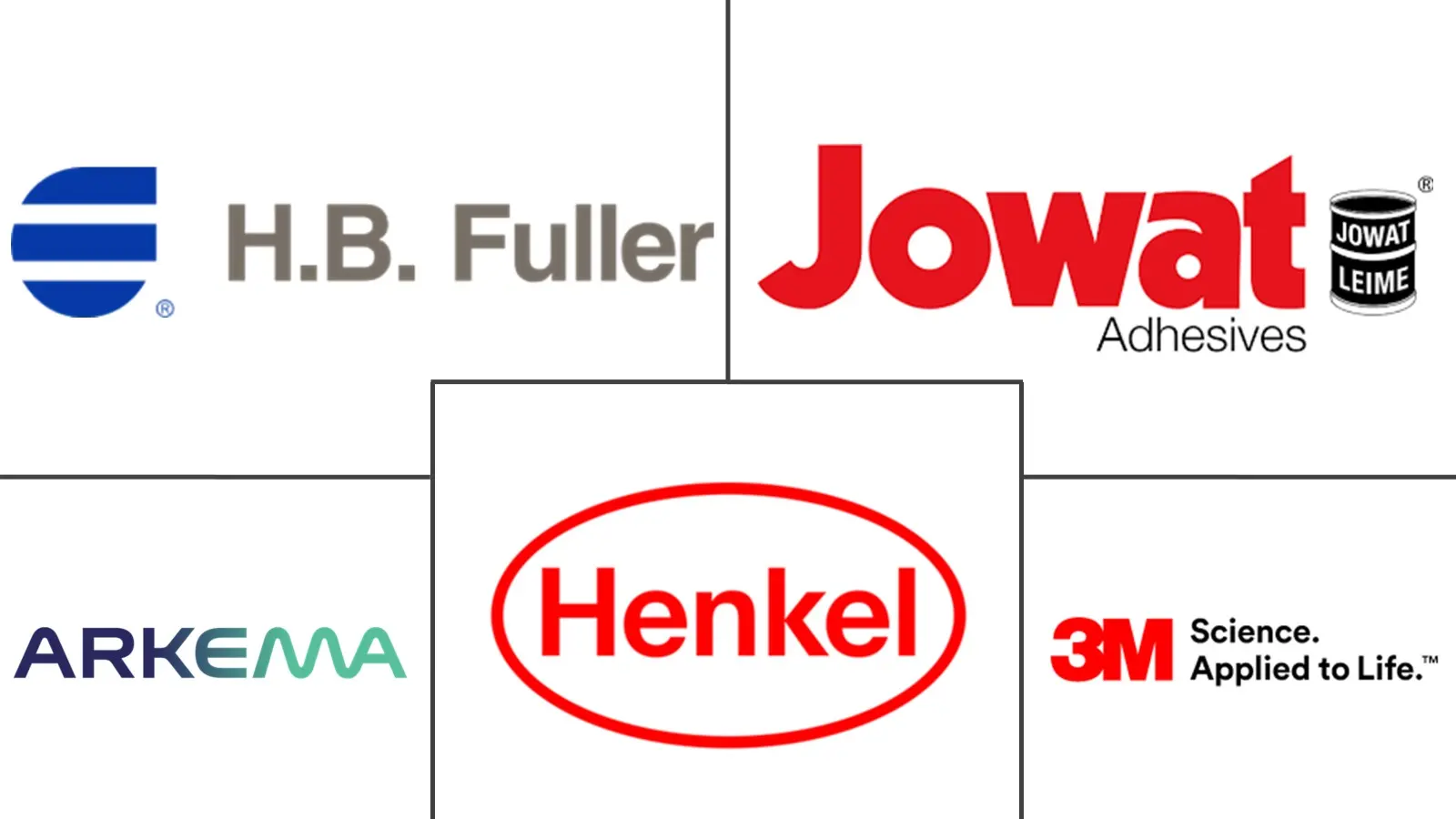 聚氨酯（PU）热熔胶市场规模及份额