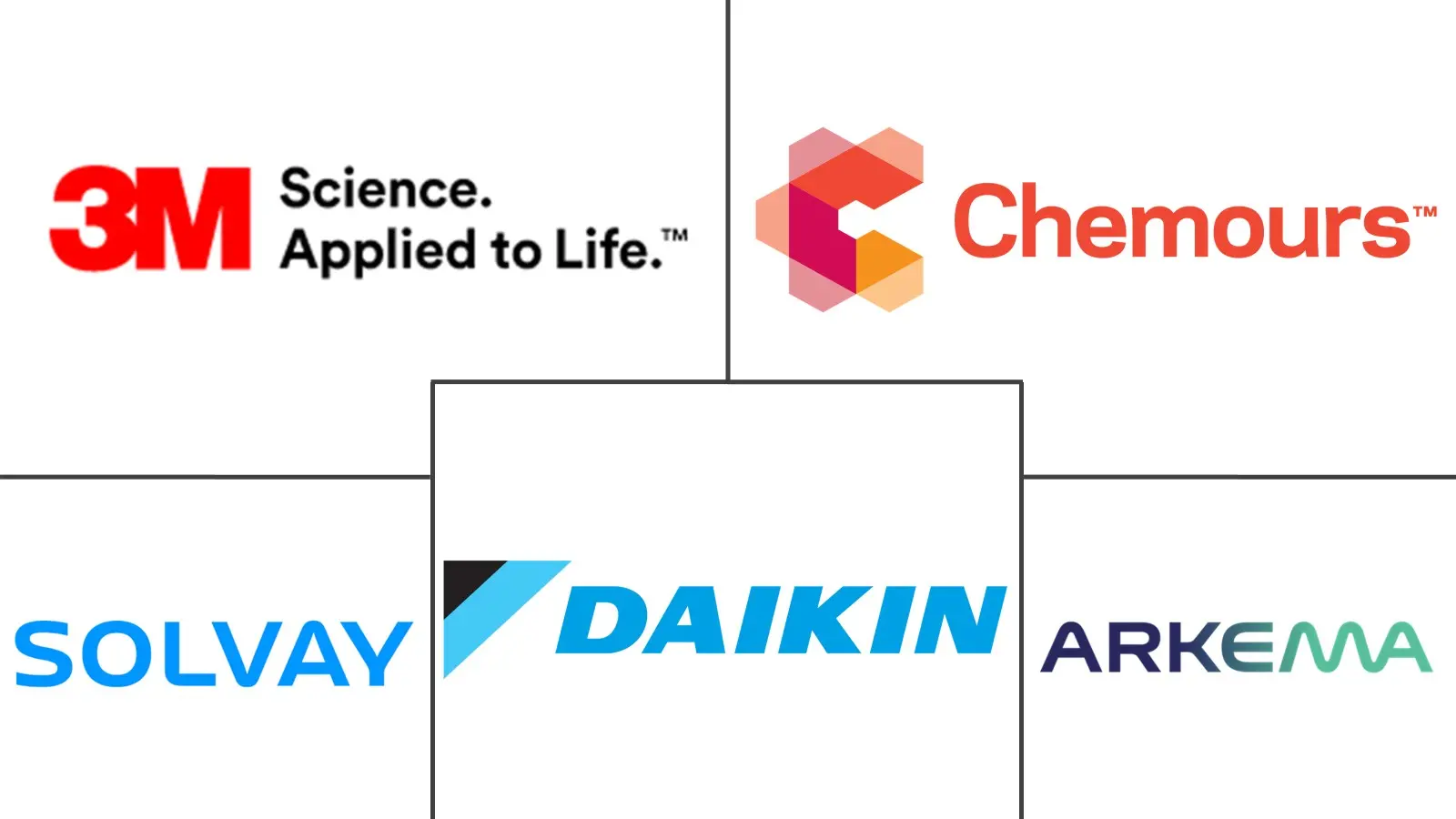 含氟聚合物市场规模和份额