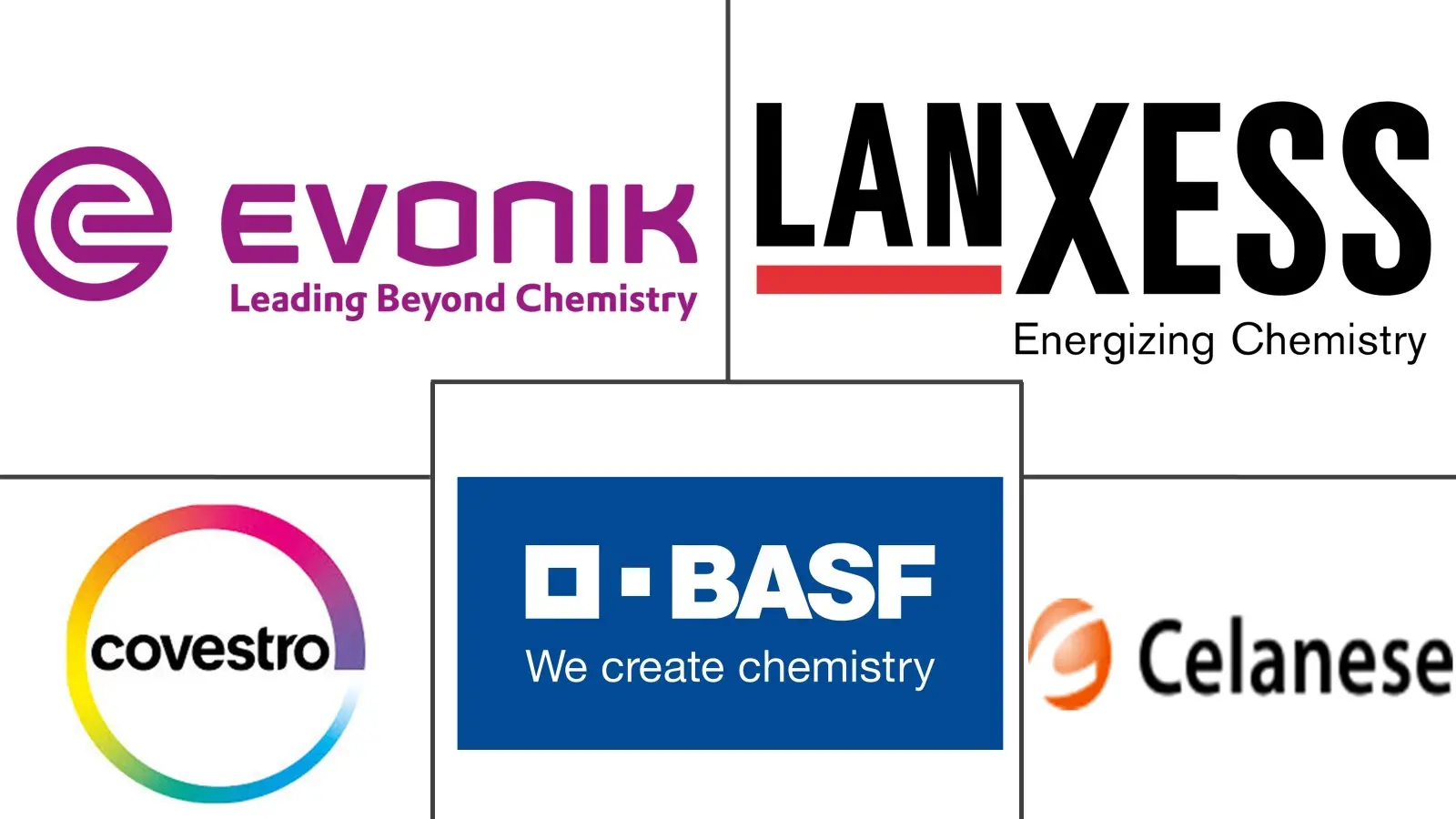 德国工程塑料市场规模和份额分析