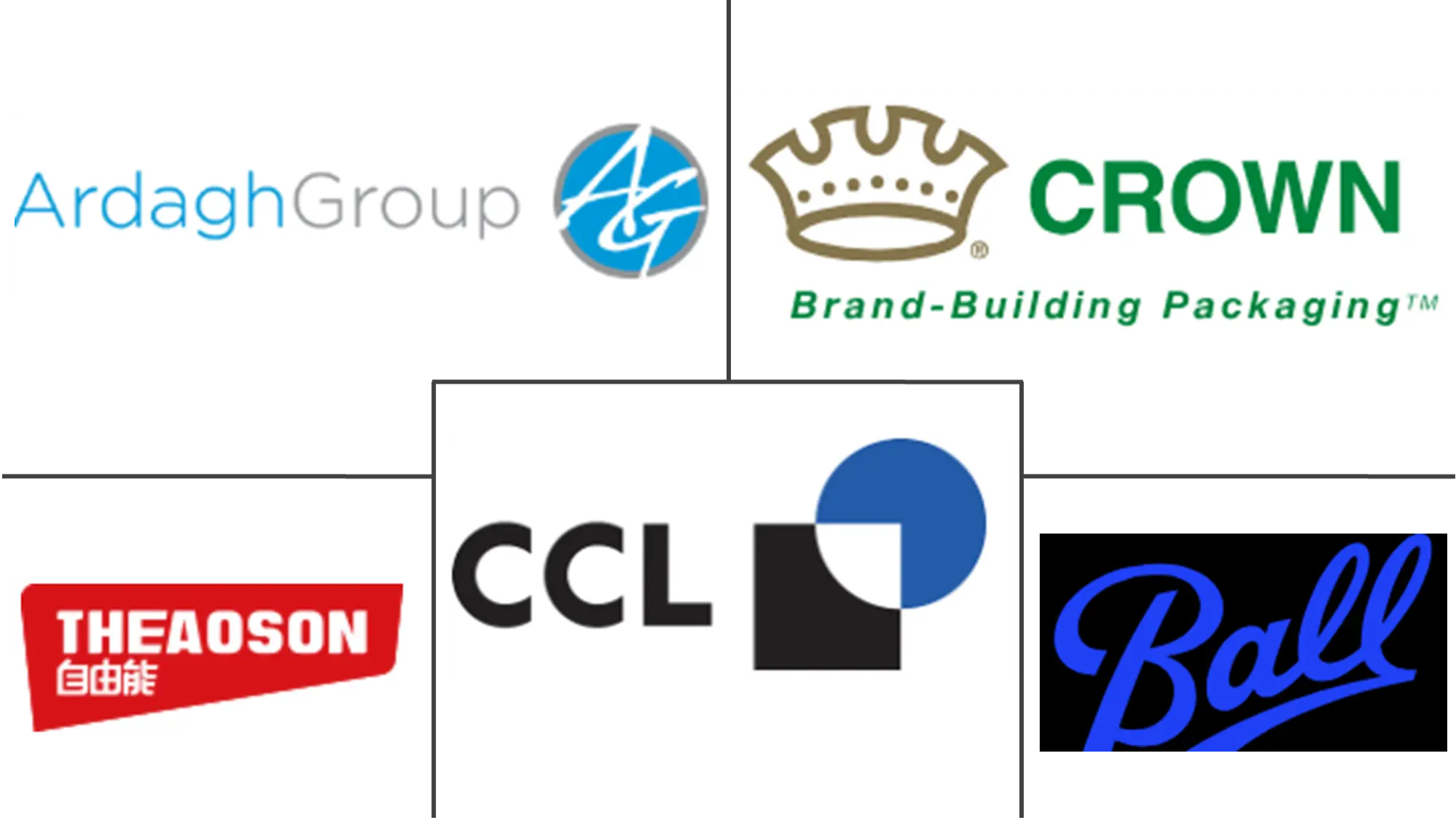 气雾剂市场规模和份额