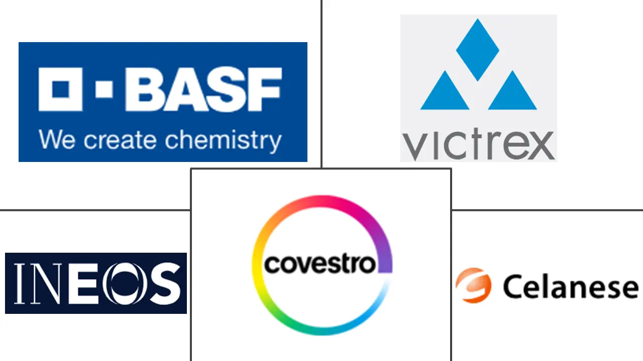 英国工程塑料市场规模及份额
