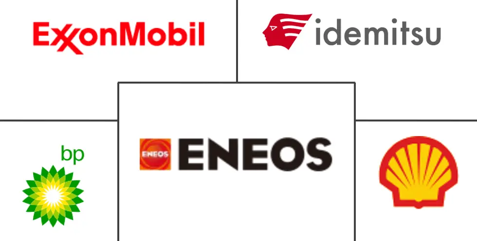 日本汽车发动机油市场规模和份额分析