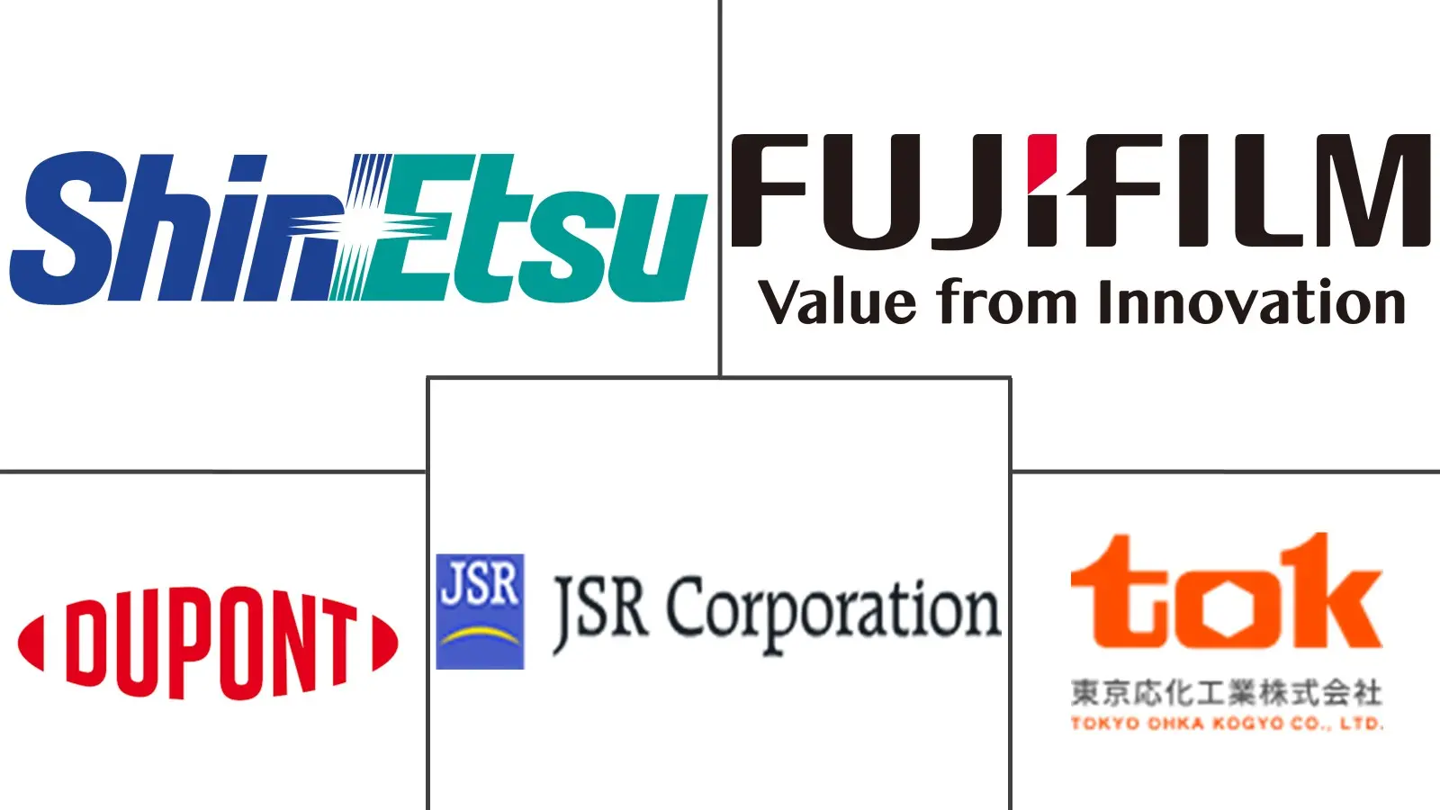 光刻胶市场规模及份额