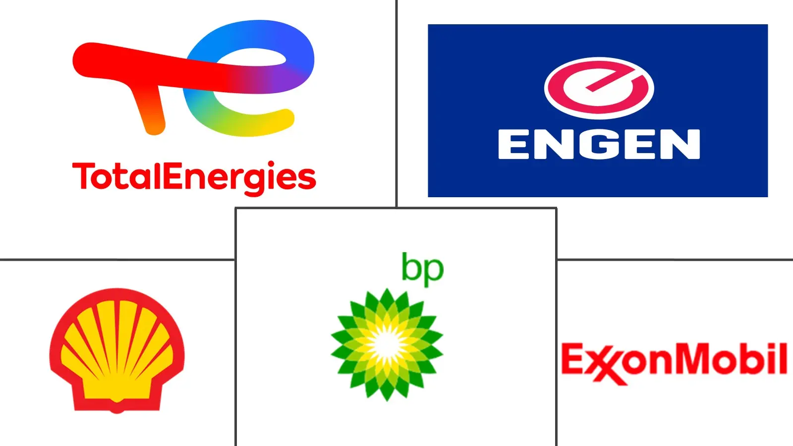 非洲汽车润滑油市场规模和份额分析