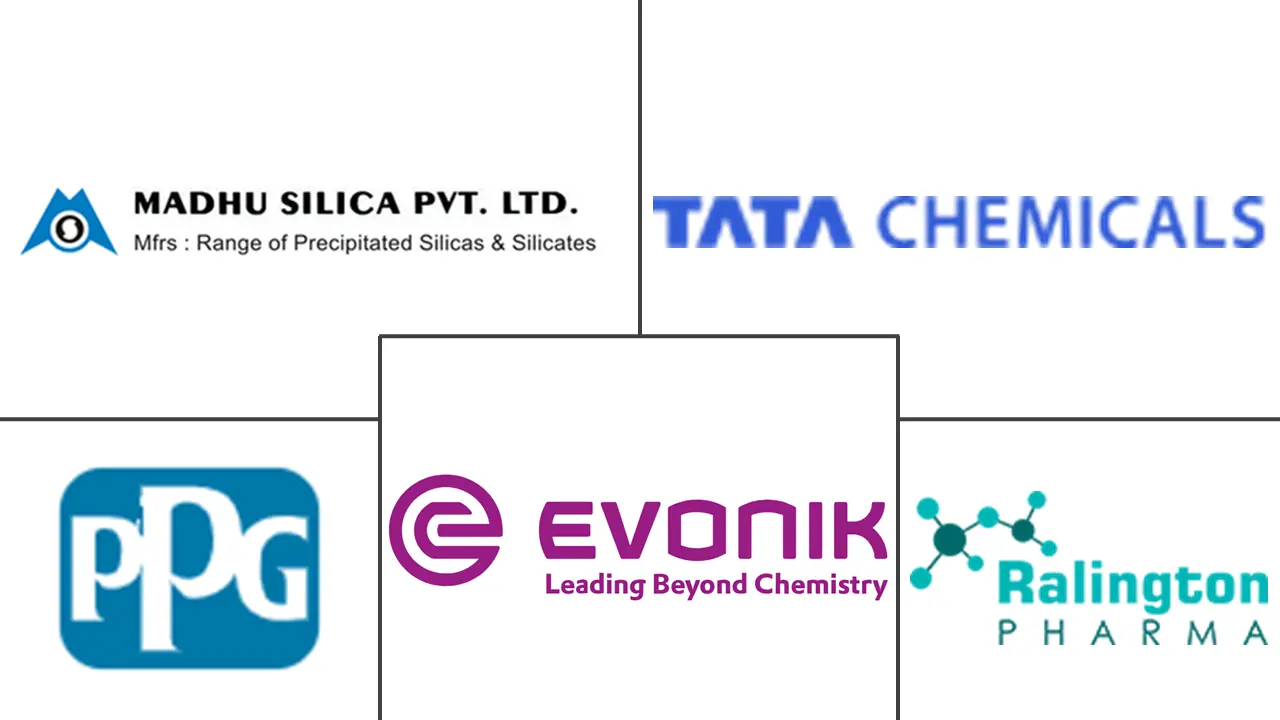印度沉淀二氧化硅市场规模及份额