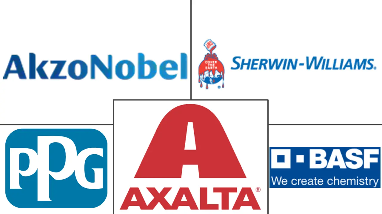 包装涂料市场规模及份额