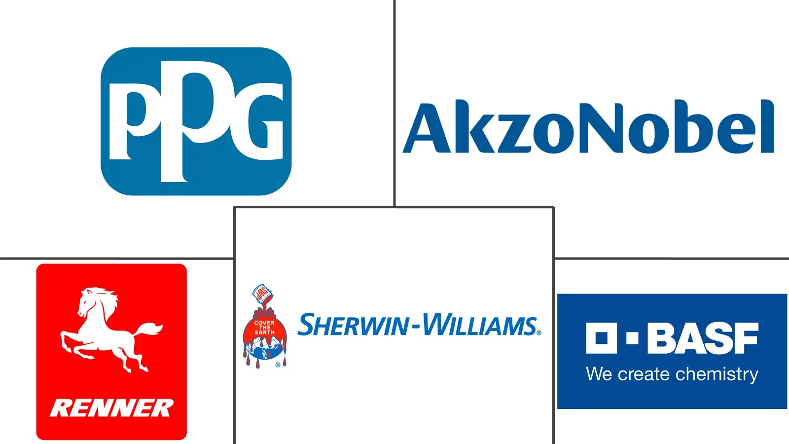 南美洲油漆和涂料市场规模和份额分析