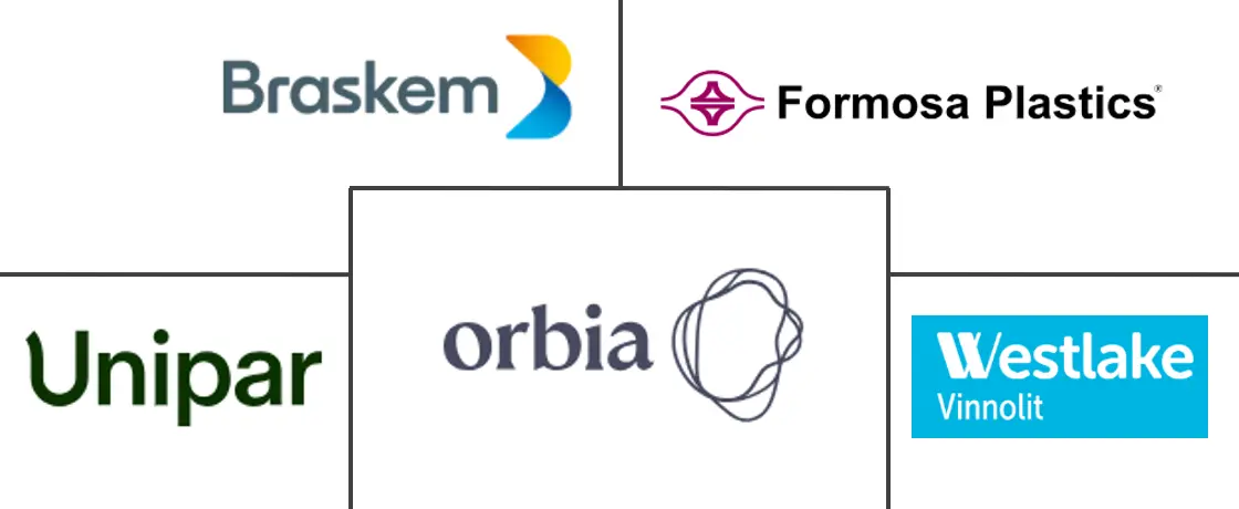 南美聚氯乙烯 (PVC) 市场规模和份额分析