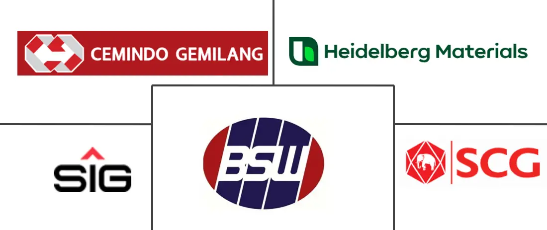 印度尼西亚水泥市场规模和份额