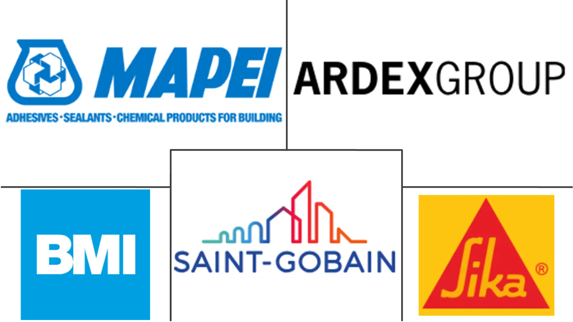 印度尼西亚防水解决方案市场规模和份额