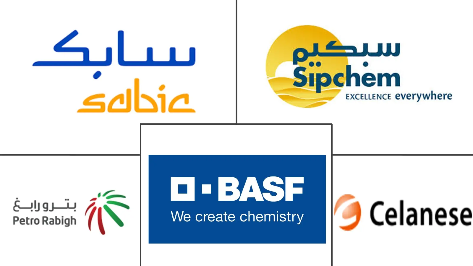 中东工程塑料市场规模及份额