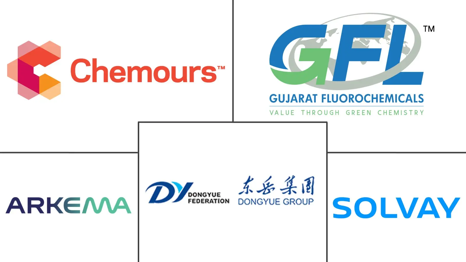 非洲氟聚合物市场规模及份额