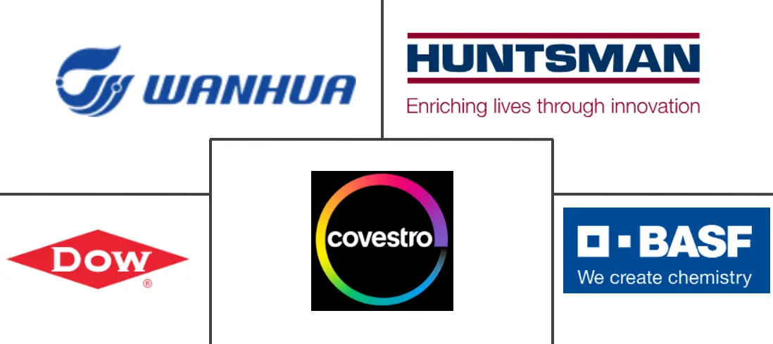 聚醚多元醇市场规模及份额