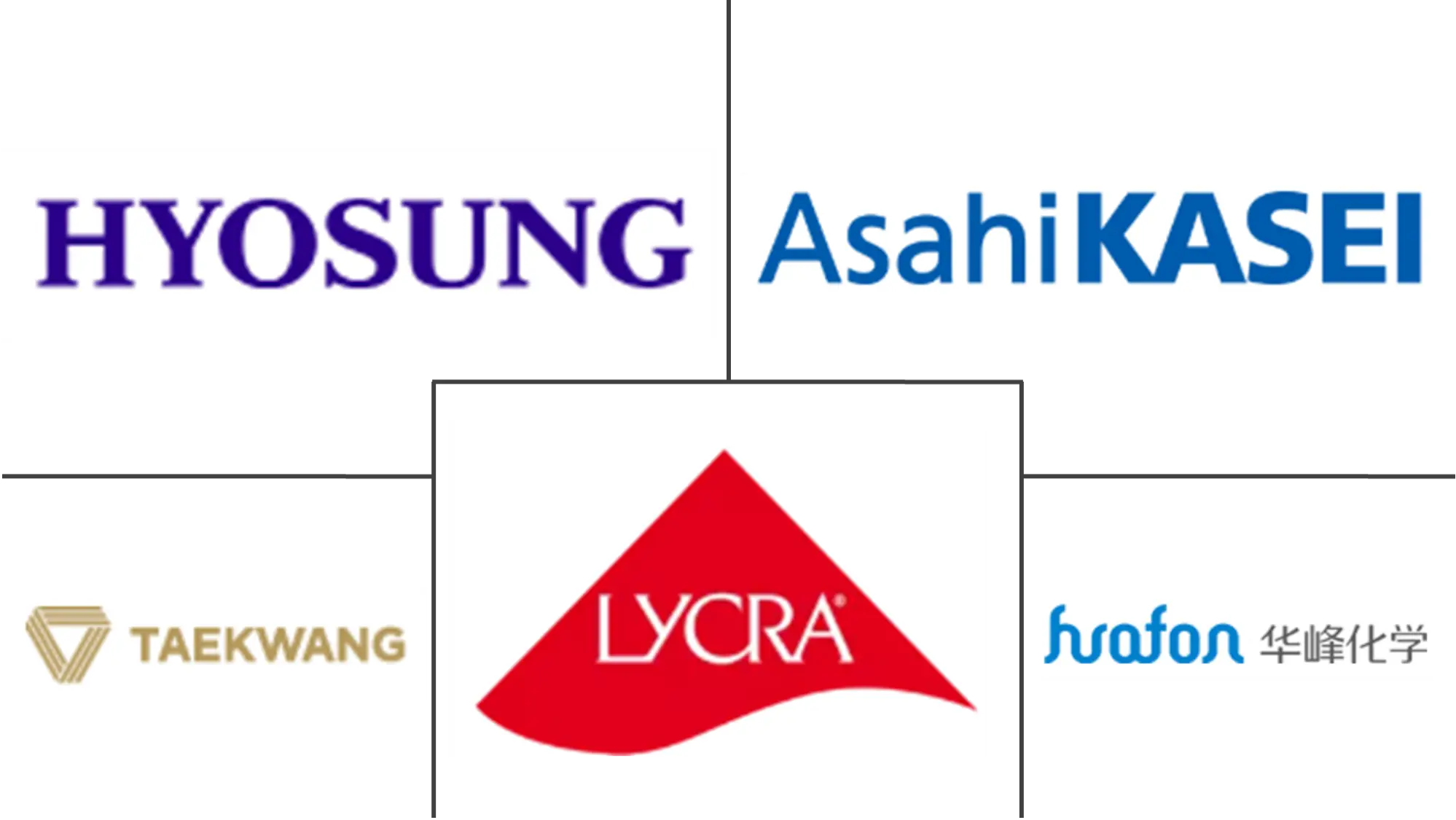 氨纶市场规模和份额