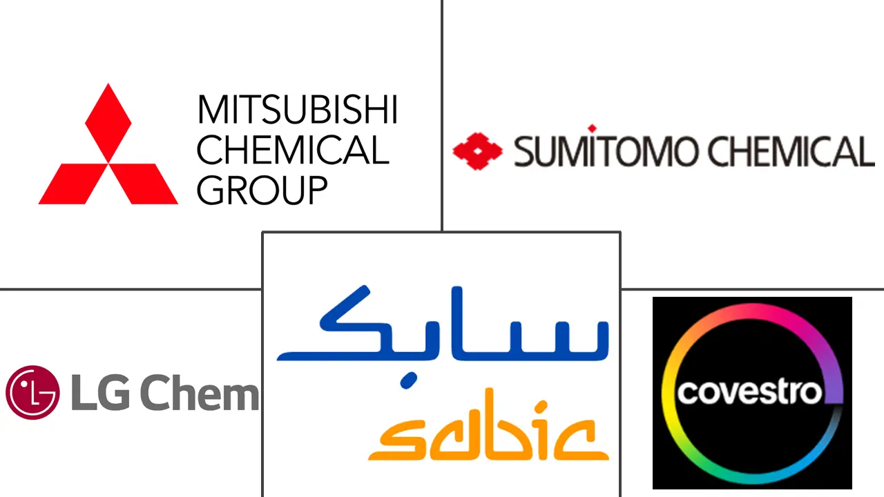 亚太地区工程塑料市场规模和份额分析