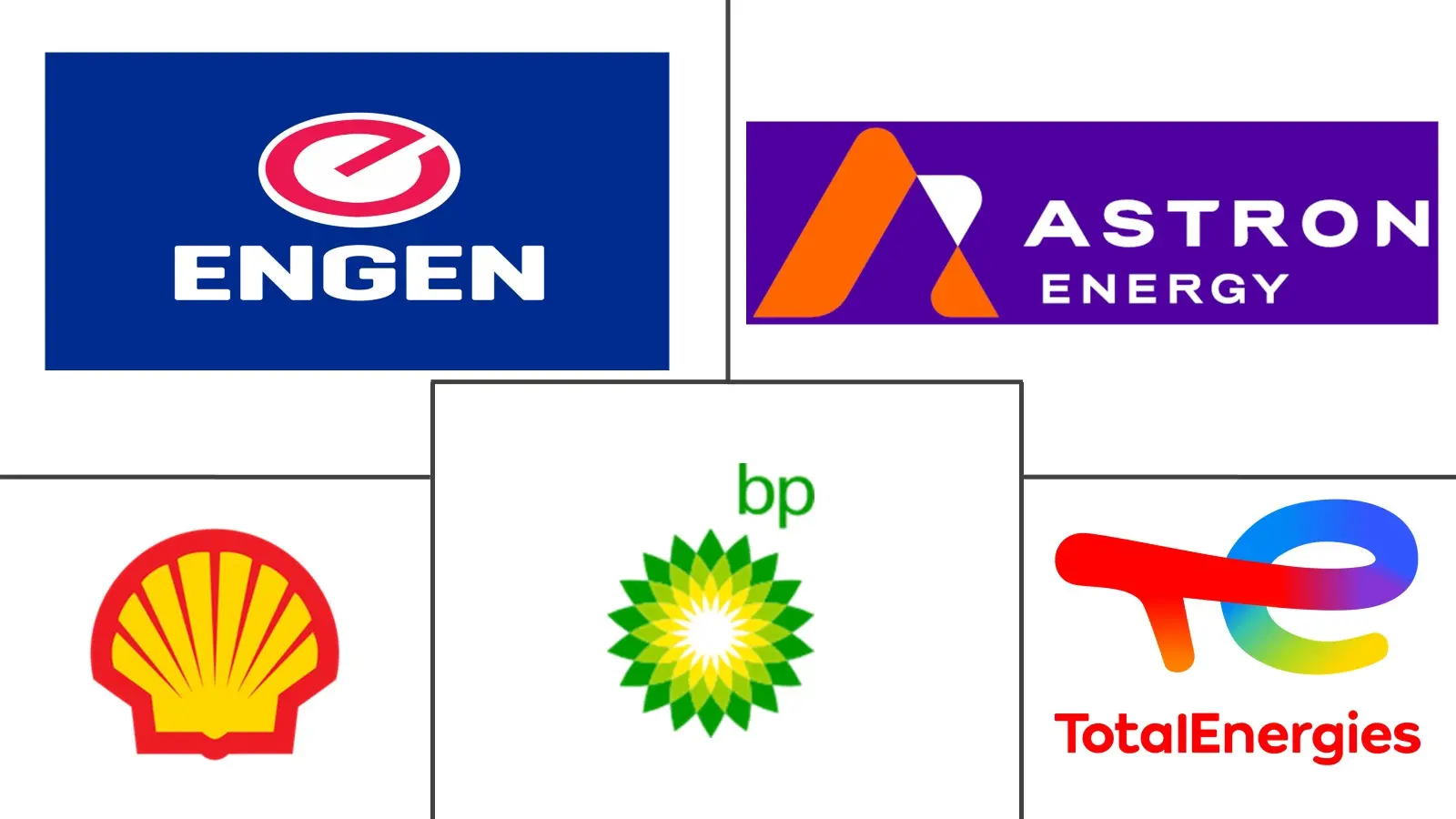 南非汽车润滑油市场规模和份额分析