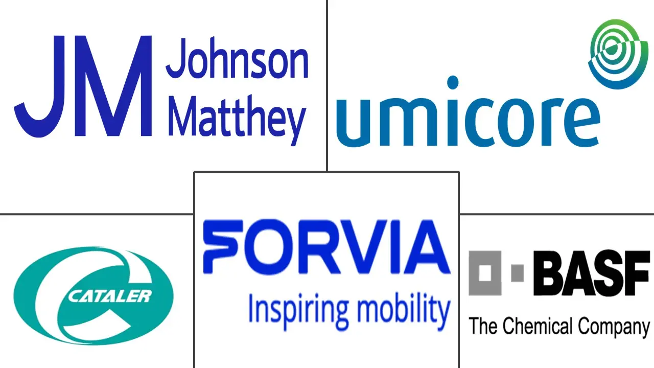 汽车催化剂市场规模及份额