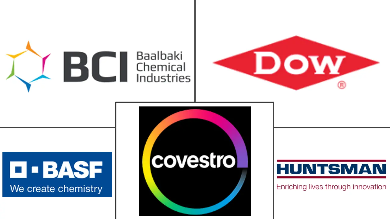中东和非洲聚氨酯市场规模和份额分析