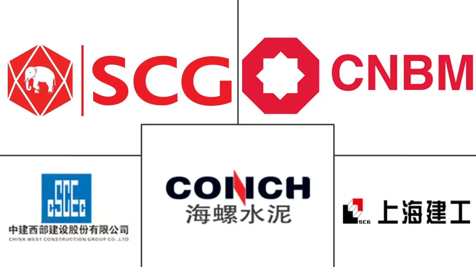 亚太地区预拌混凝土市场规模和份额分析