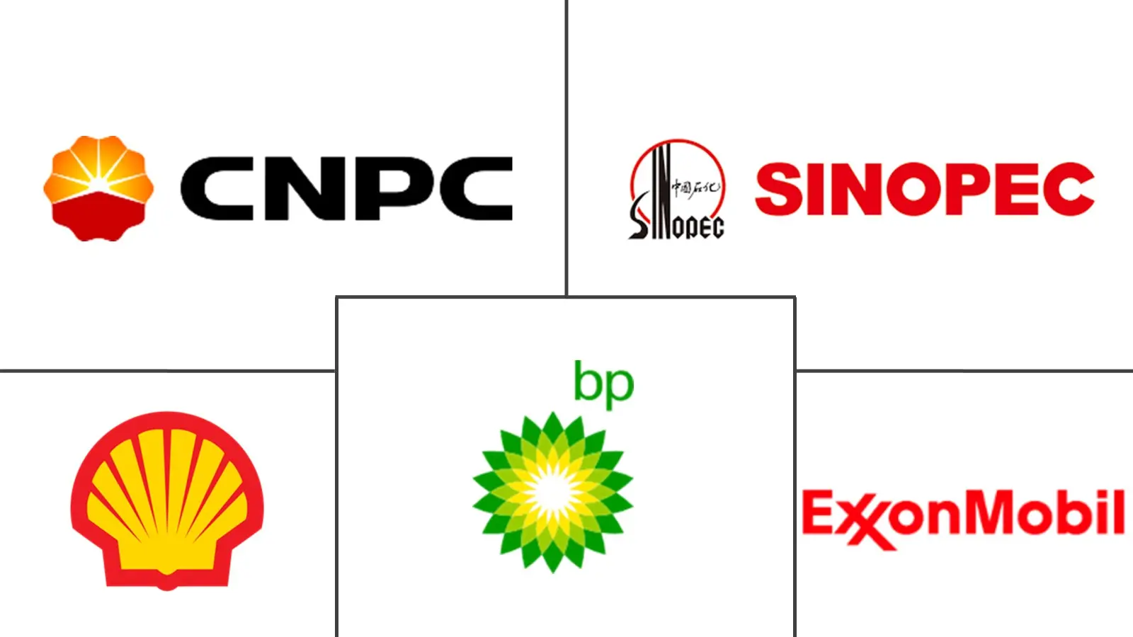 亚太地区汽车发动机油市场规模和份额分析