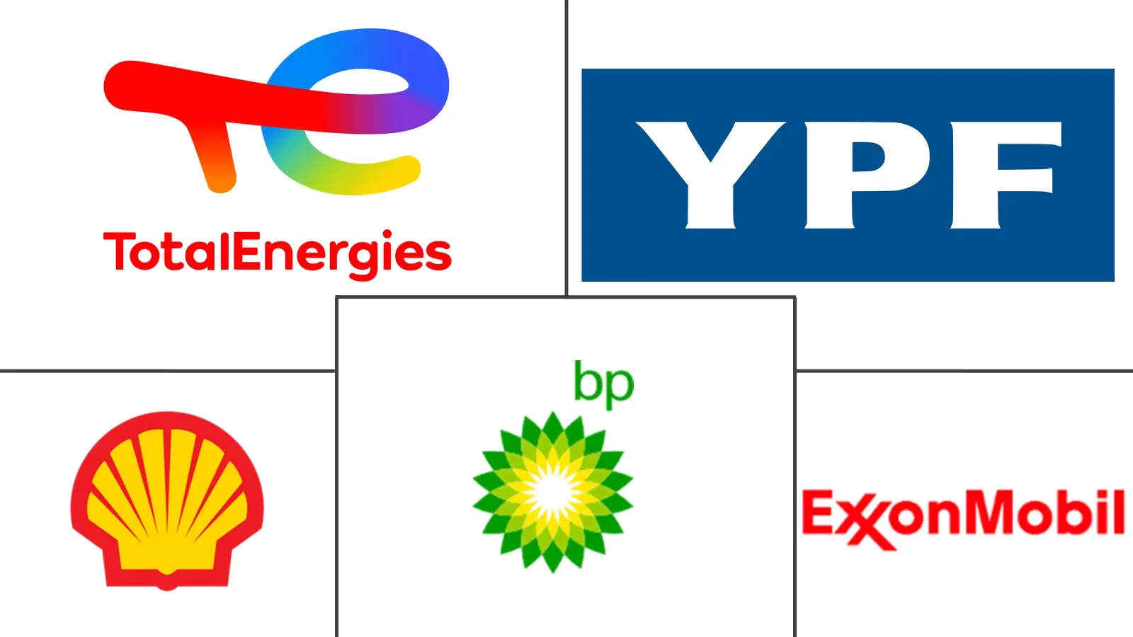 阿根廷汽车发动机油市场规模和份额分析