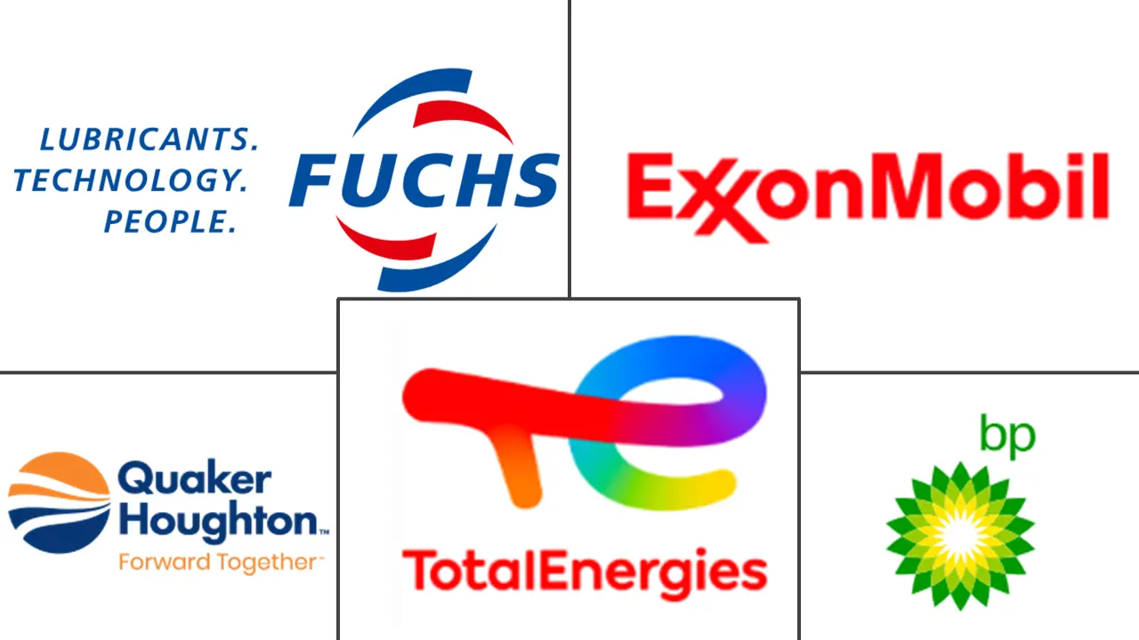 金属加工液市场规模和份额