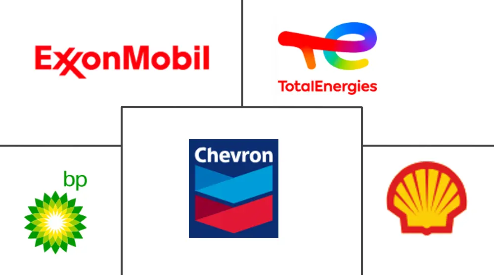 汽车发动机油市场规模和份额