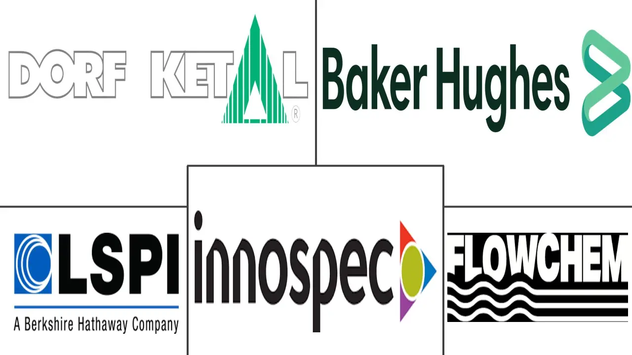 减阻剂市场规模及份额