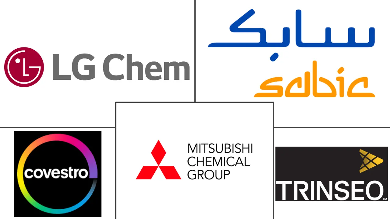 北美聚碳酸酯（PC）市场规模及份额