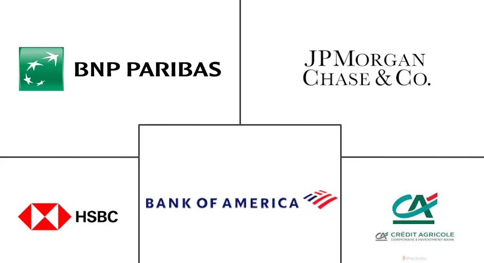 绿色债券市场规模和份额