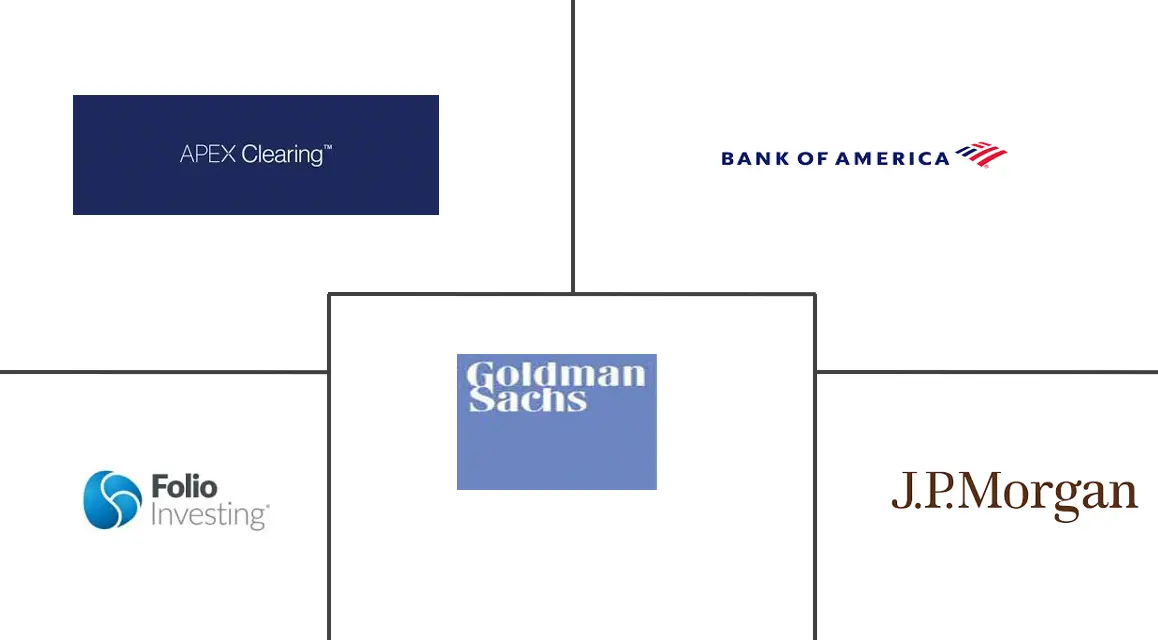 清算所和结算市场规模